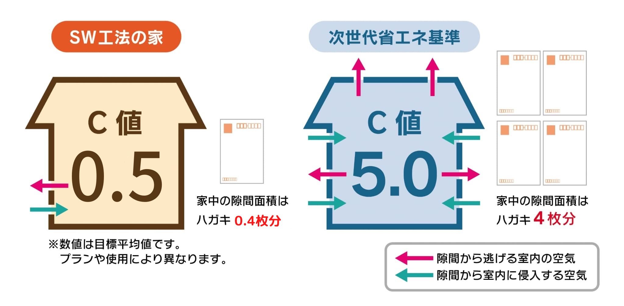 機密C値のイメージ